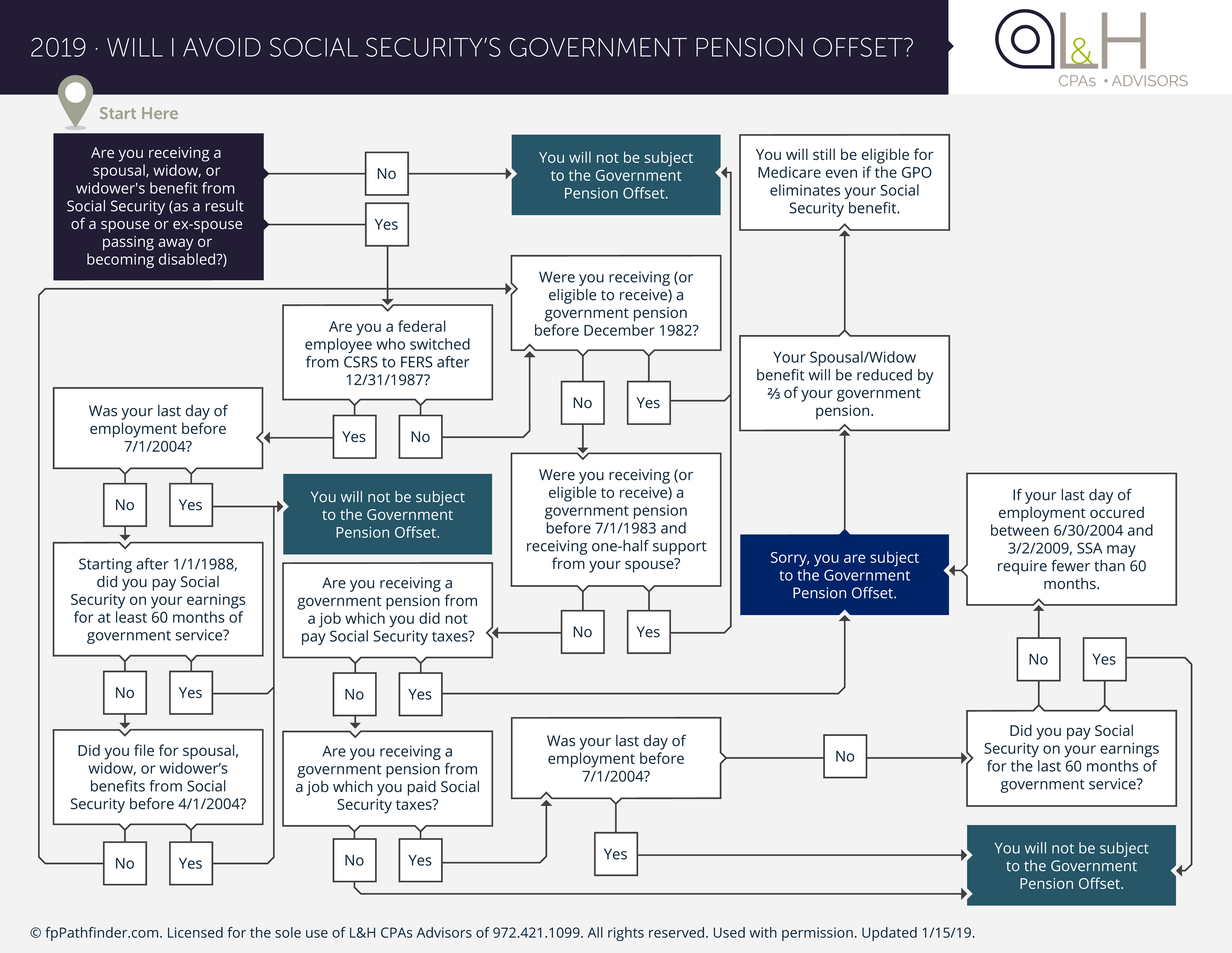 will-you-avoid-social-security-s-government-pension-offset